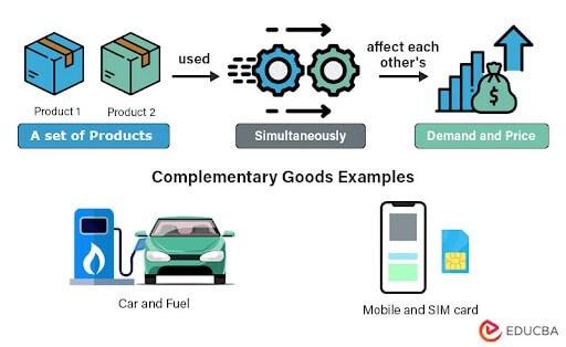 Understanding the Synergistic Relationship of Complementary Products