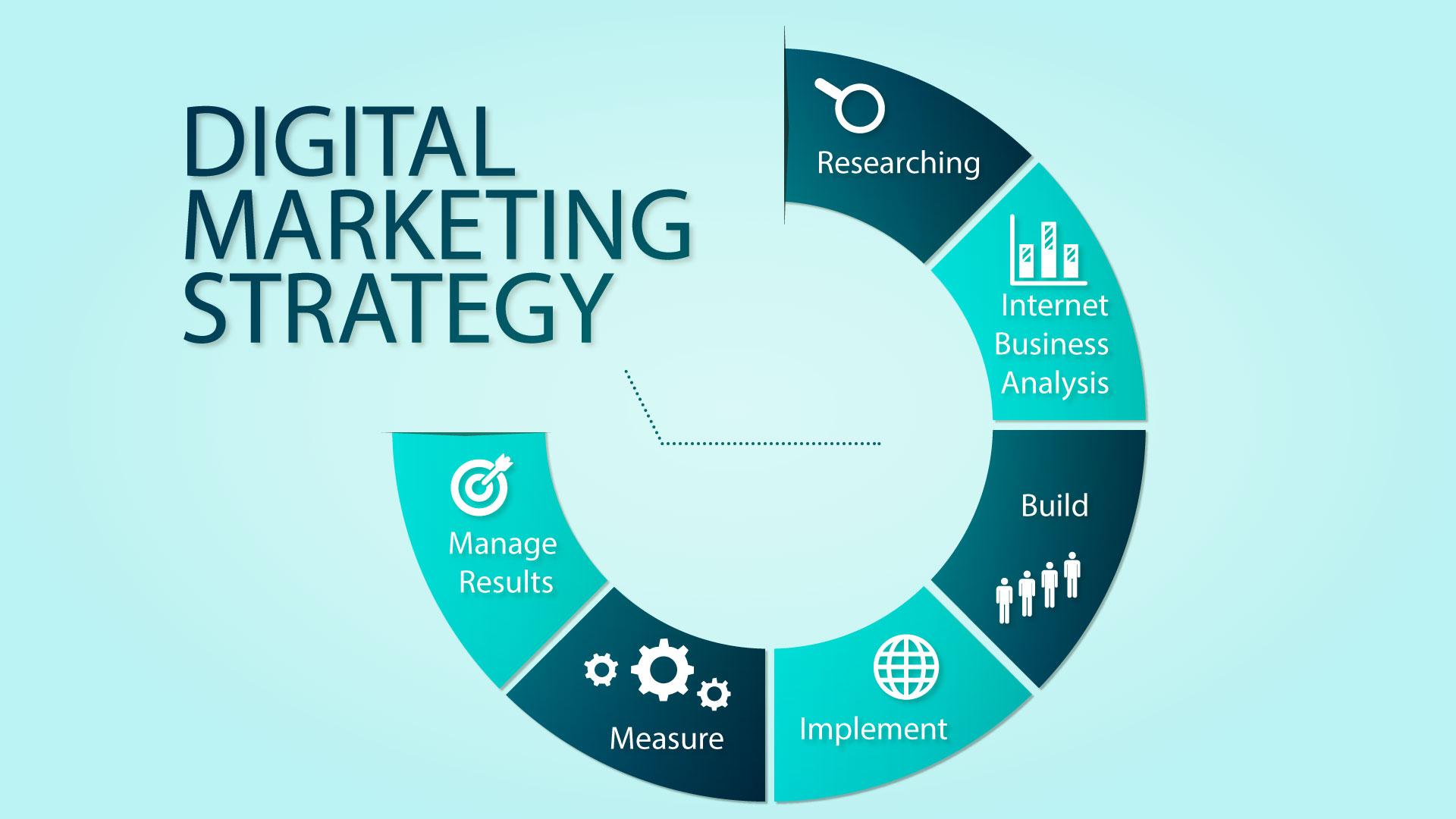 Navigating the Digital Marketing Landscape