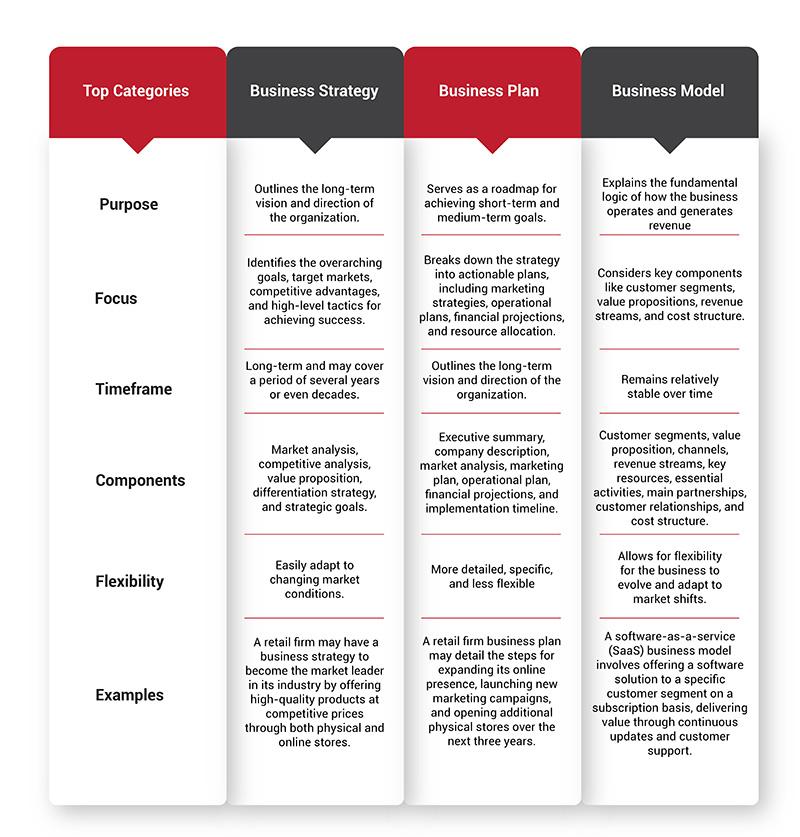 Navigating economic Changes: Resilience Through Simplicity