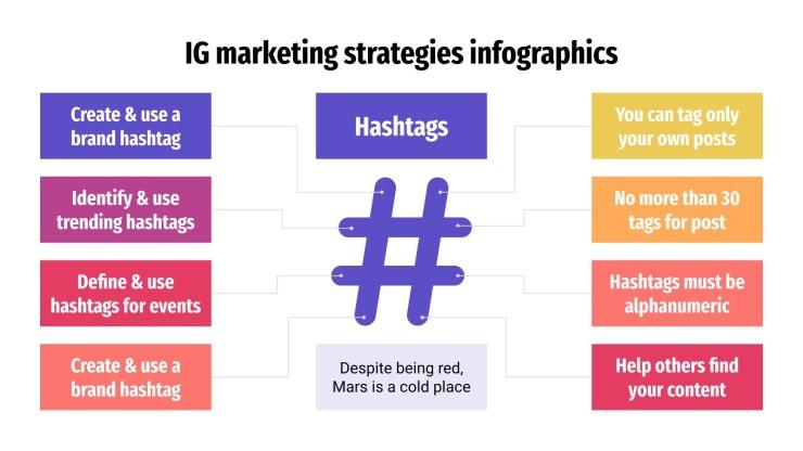 Identifying ⁤Key Components of a Winning Instagram Strategy for 2024