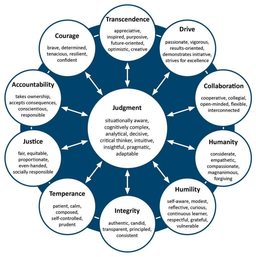 Decisiveness Over Indecision: Navigating Challenges with purpose