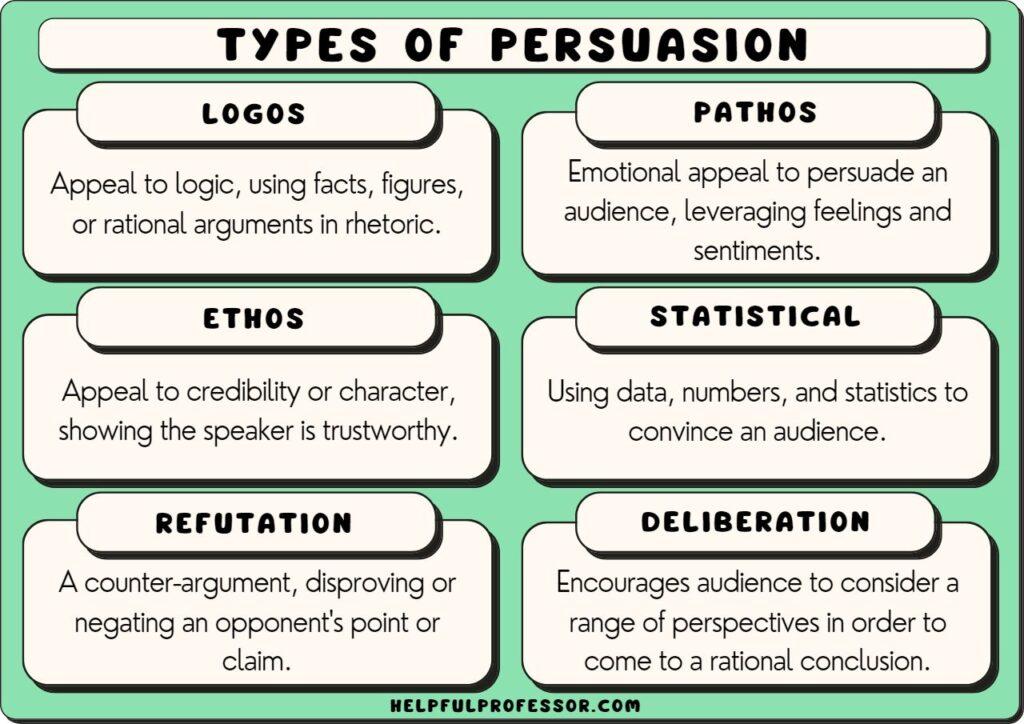 Building Trust as the ‌Cornerstone of Persuasion