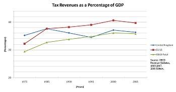 Navigating ‍Income Tax: Essential Insights and ‌Tips