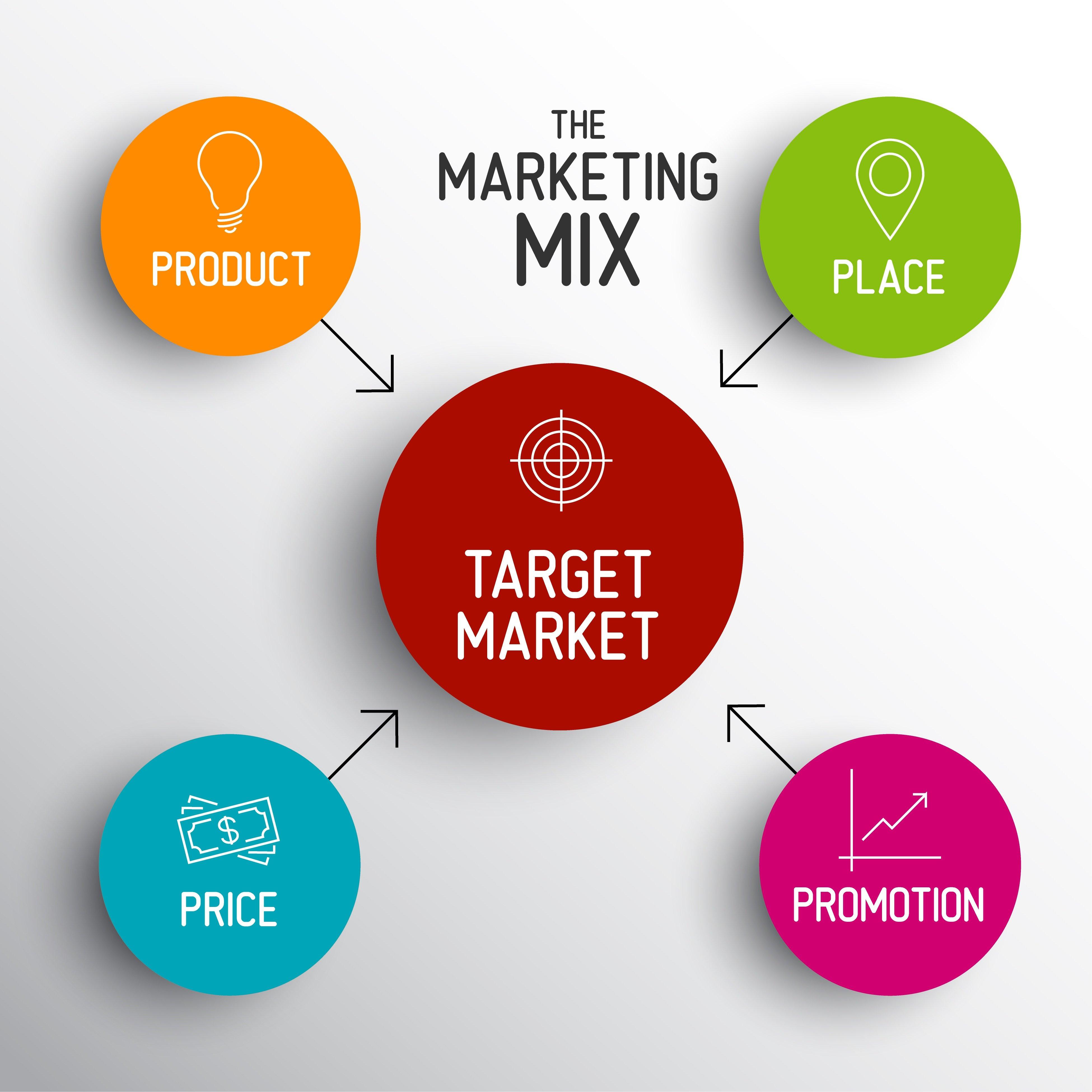 Understanding the Essence of the Product in Your marketing Strategy