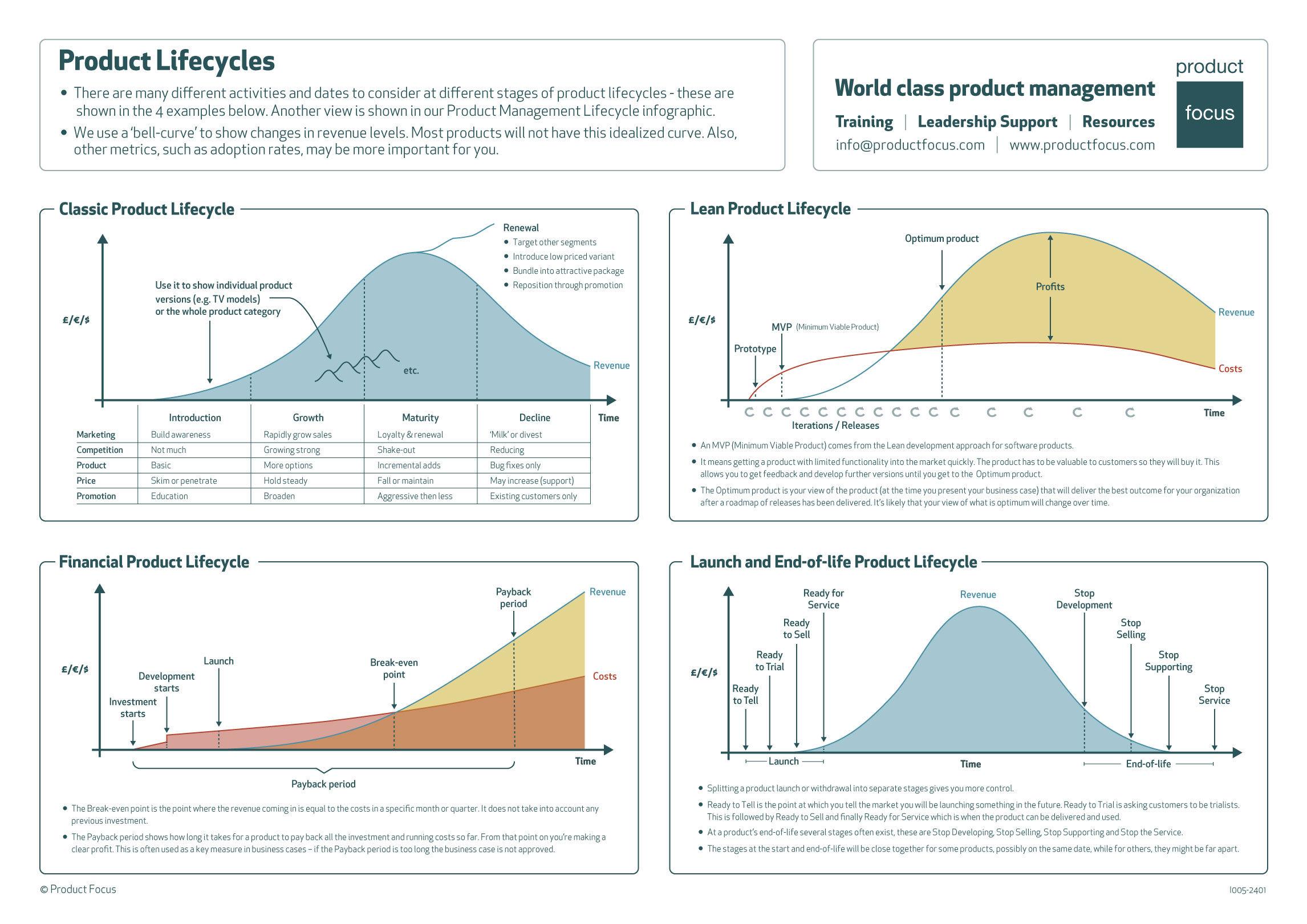 Strategies for Successful Product Launches in Early Stages