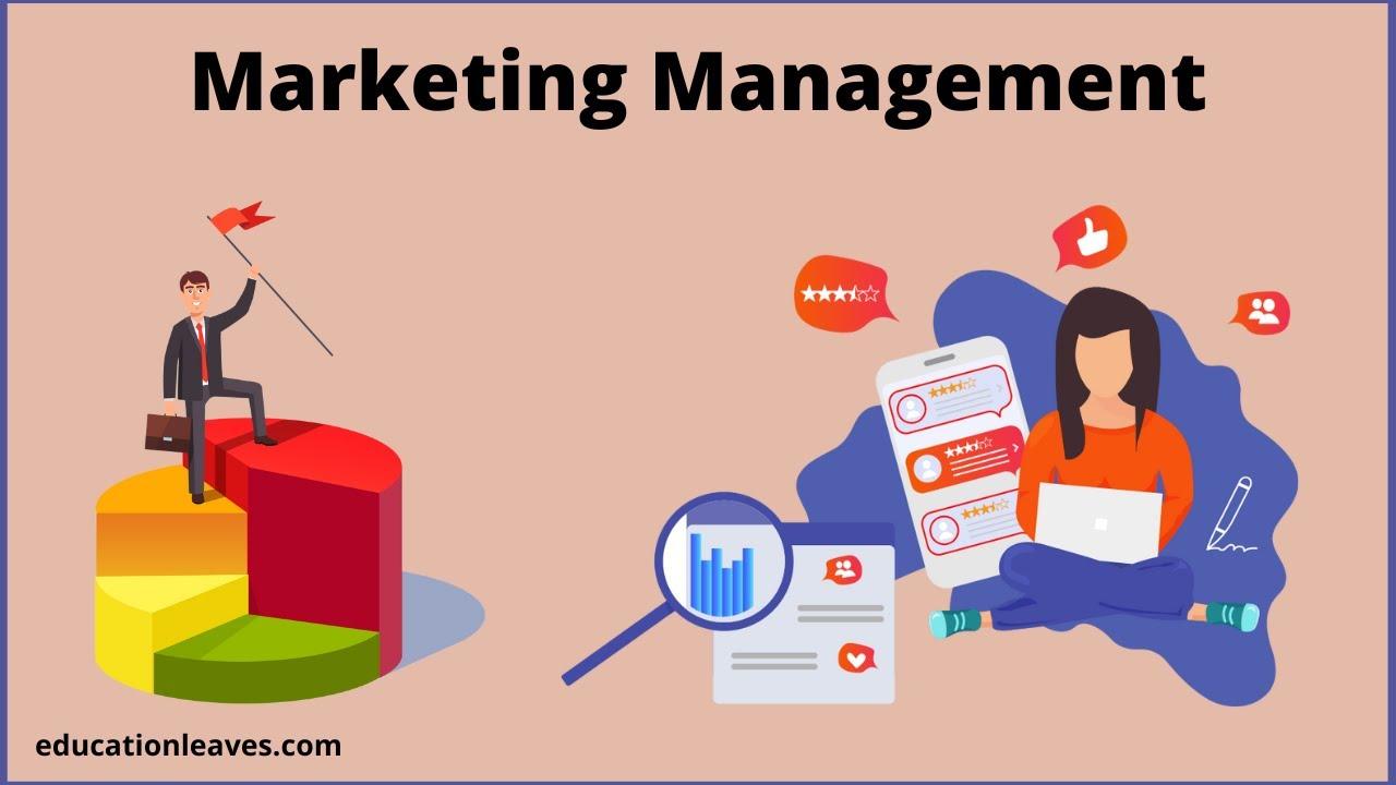 Key Objectives and Processes That Drive ‌Successful Marketing Strategies