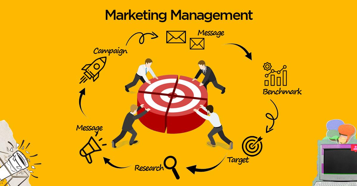 Understanding Core​ Concepts in Marketing Management