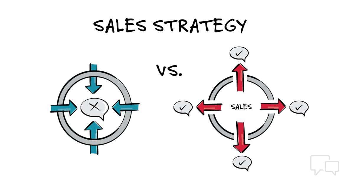 Unlocking Success: Master Sales & Marketing Strategies