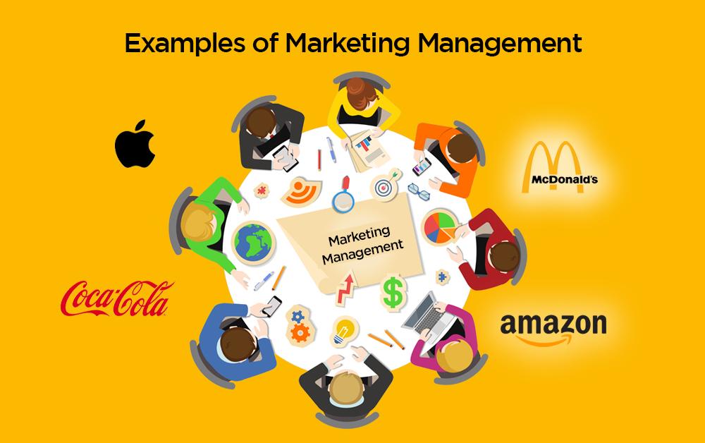 Understanding the Fundamentals of Marketing management