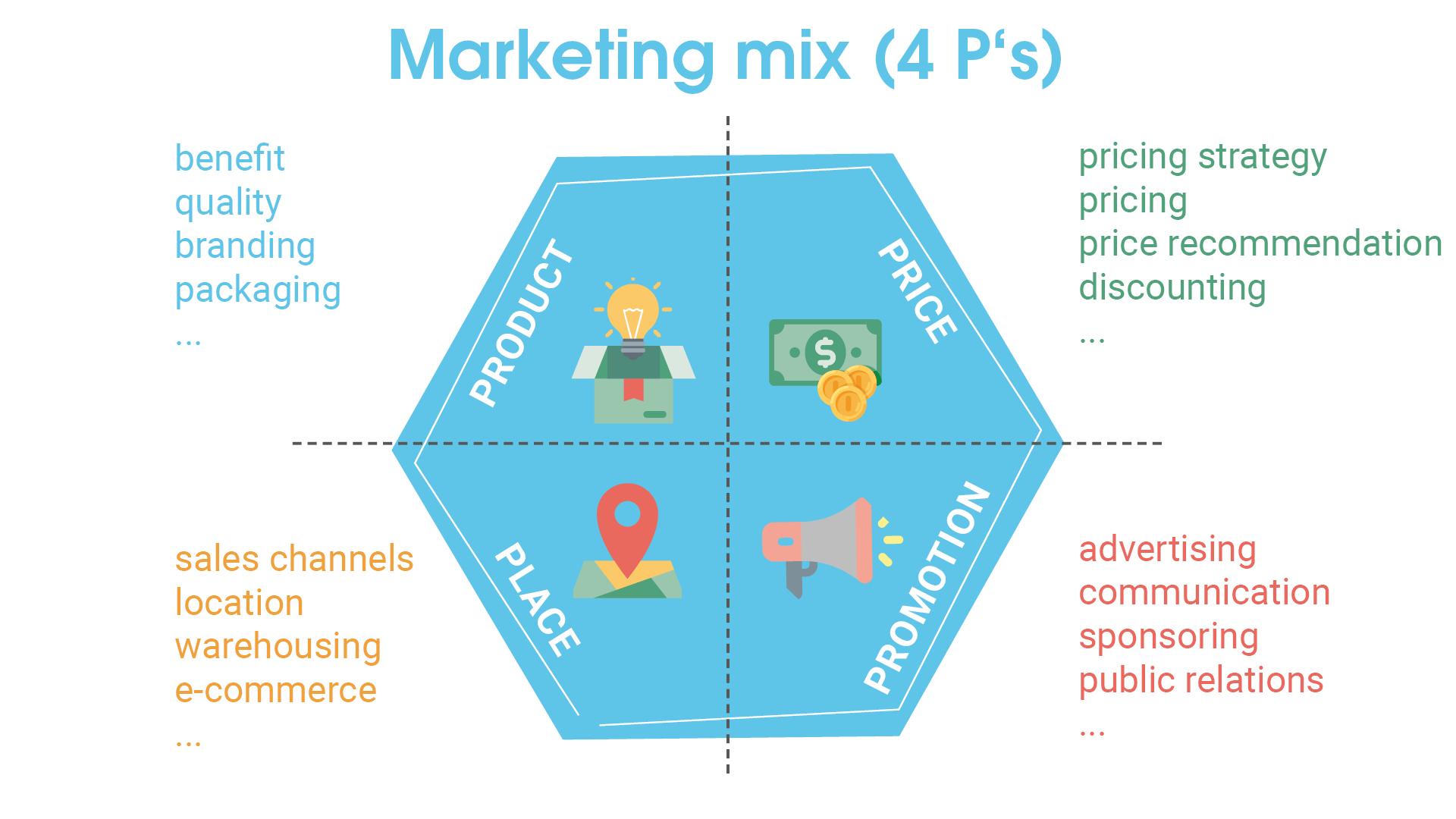 Exploring the 4 P's: Mastering the Marketing Mix