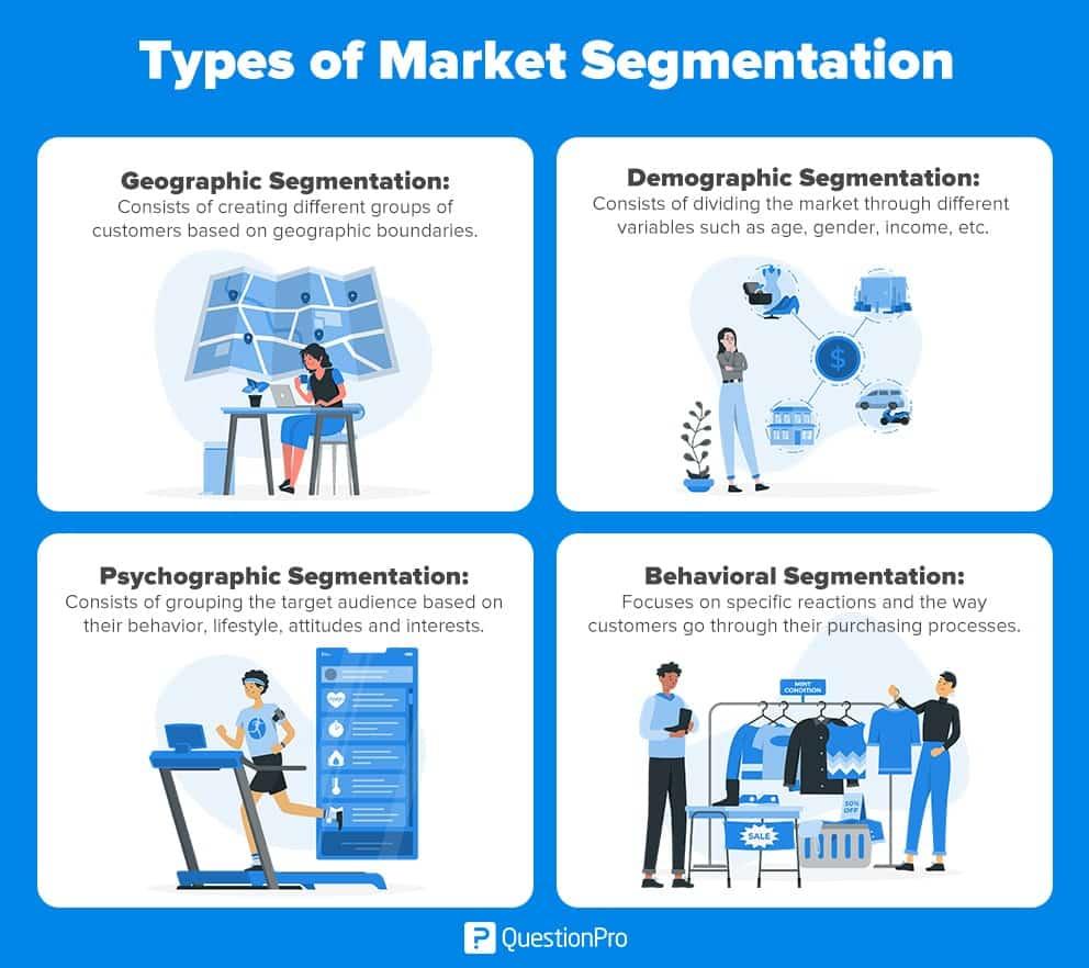 Harnessing Waste Energy for Target Market Identification