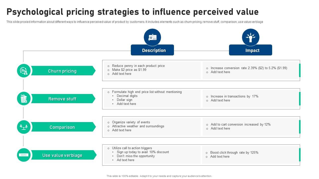 Visual Appeal: Creating Attractive offers‌ that⁢ Entice Buyers