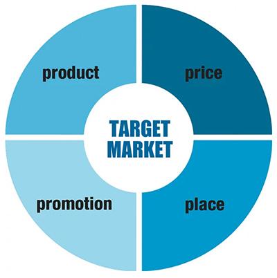 Developing a Pricing ⁢Strategy That Aligns with Customer Perception