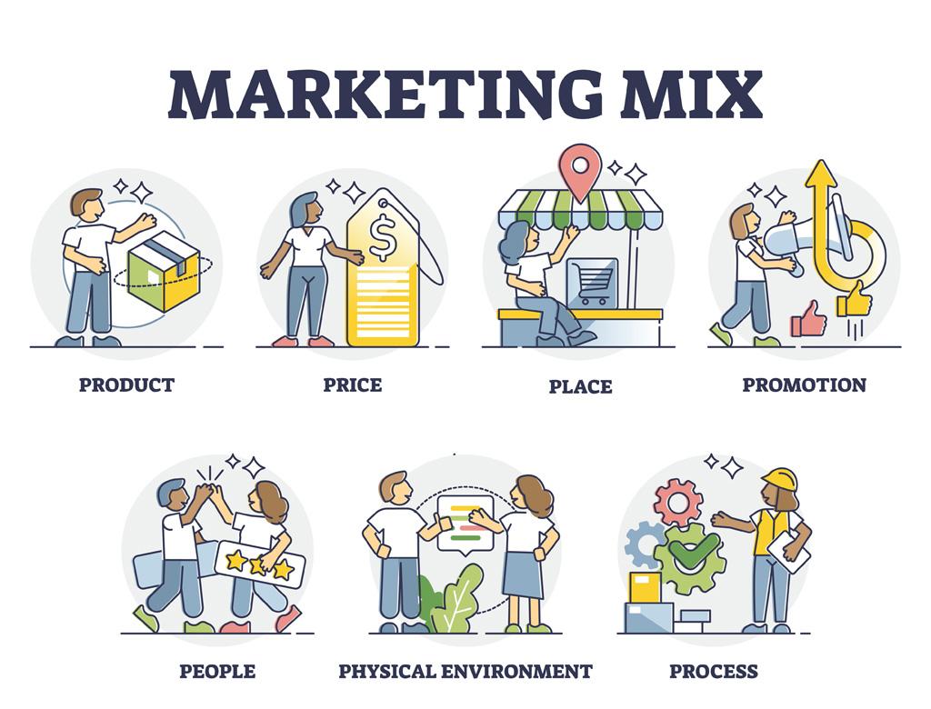 Identifying the Essence⁣ of Place Strategy in the Marketing Mix