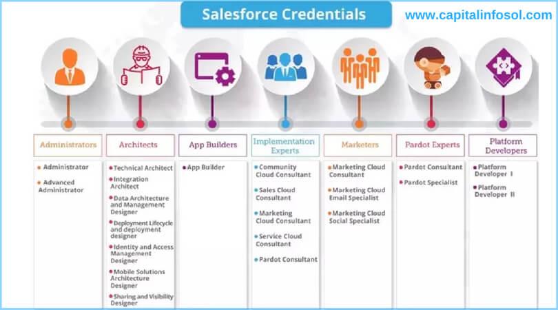 Understanding the Demand for‍ Salesforce⁣ Careers in the Tech Landscape