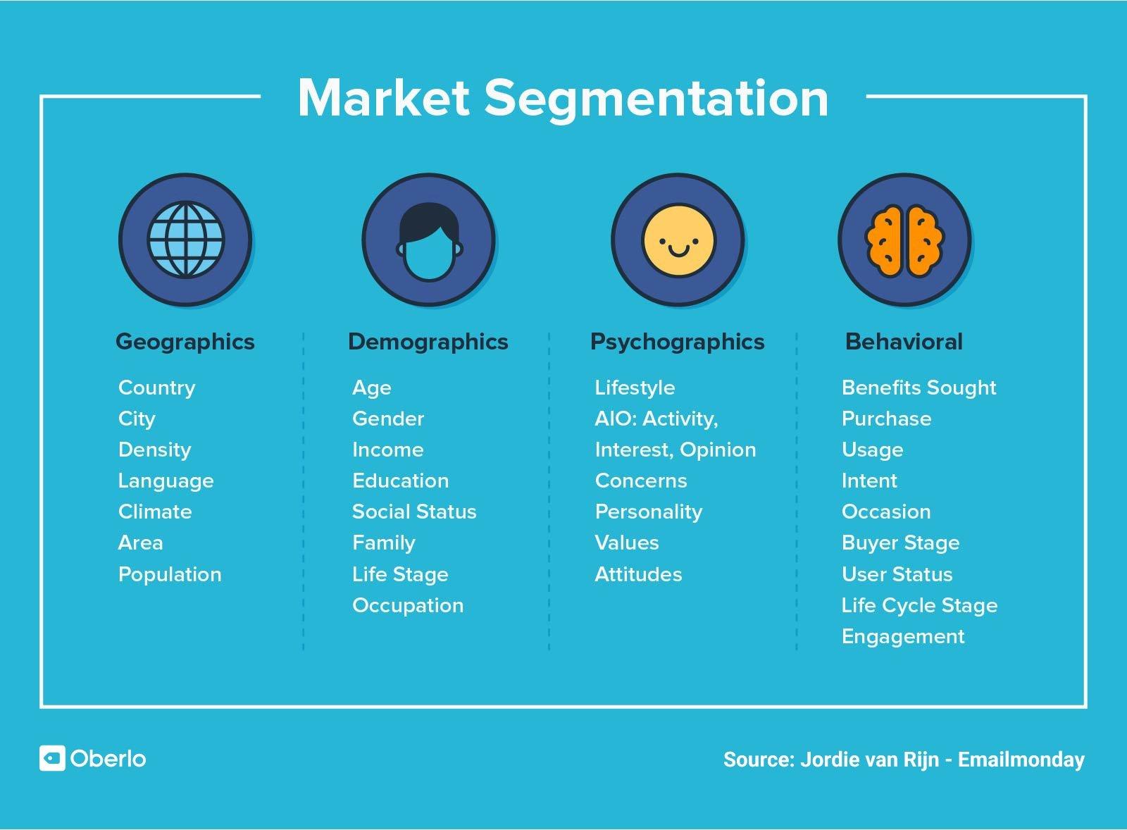 Understanding the Core of Market Segmentation