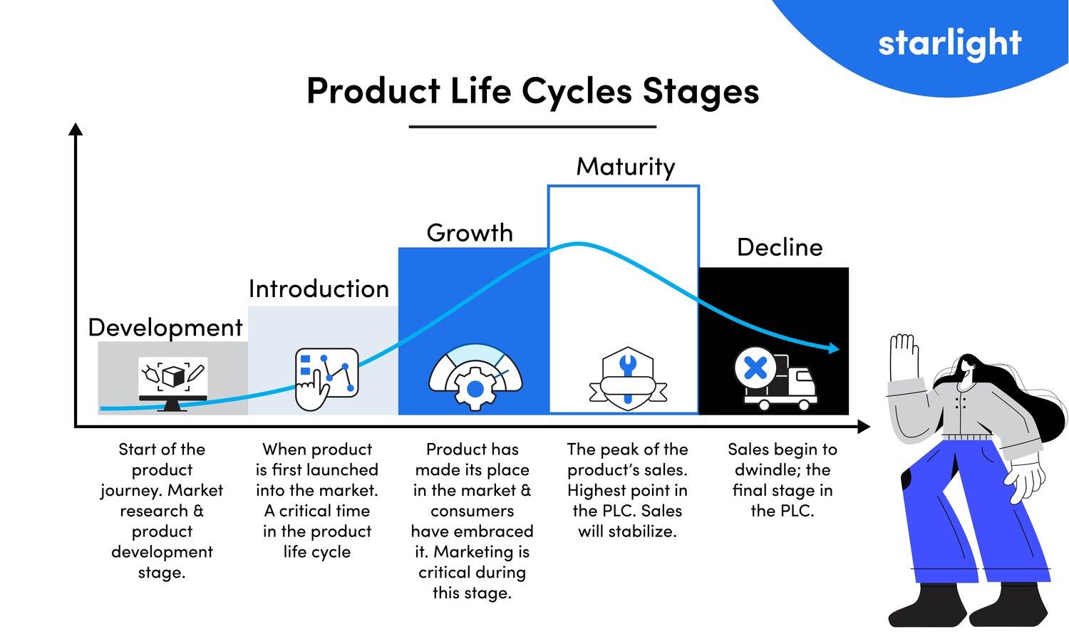 Navigating Your Career in Product Management Through Lifecycle Awareness