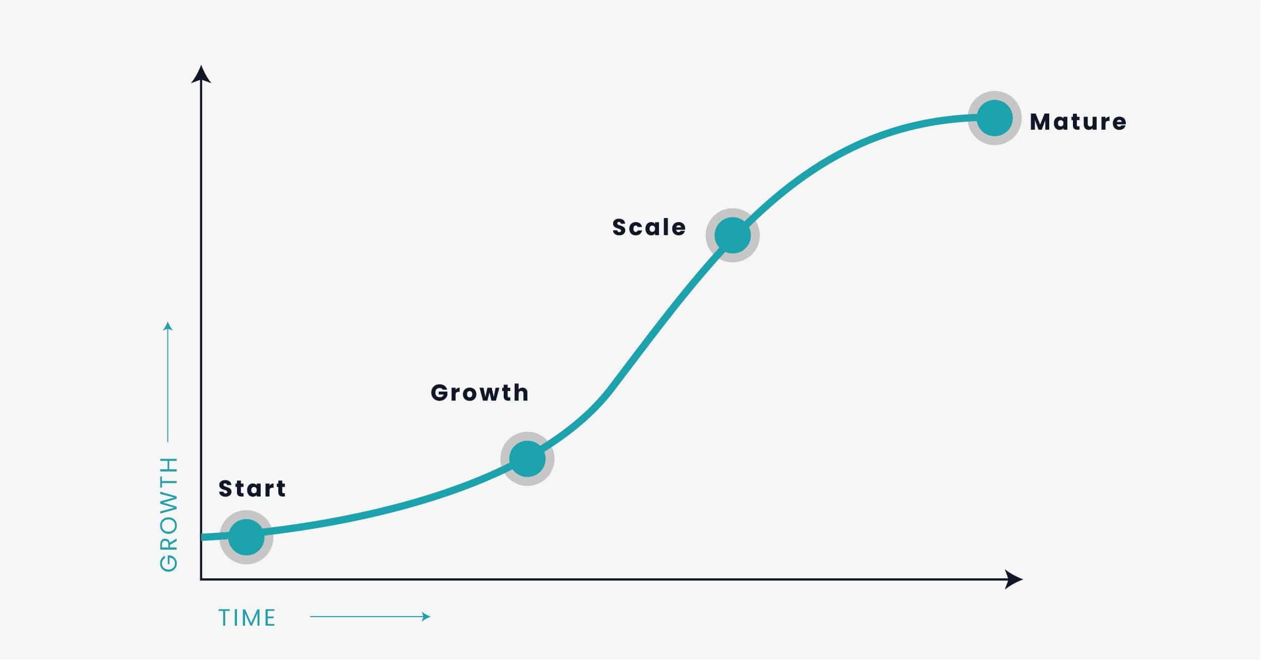 Long-Term Vision: The Key to sustaining Motivation and Growth