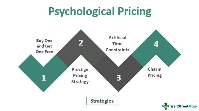 Decoy Effect: Crafting Choices that Drive Consumer Decisions