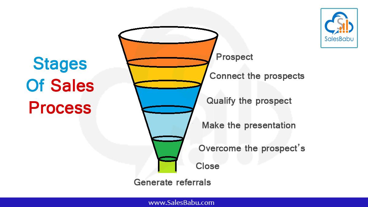 Unlocking Sales Success: ​A Beginner's Guide to ⁣Funnels