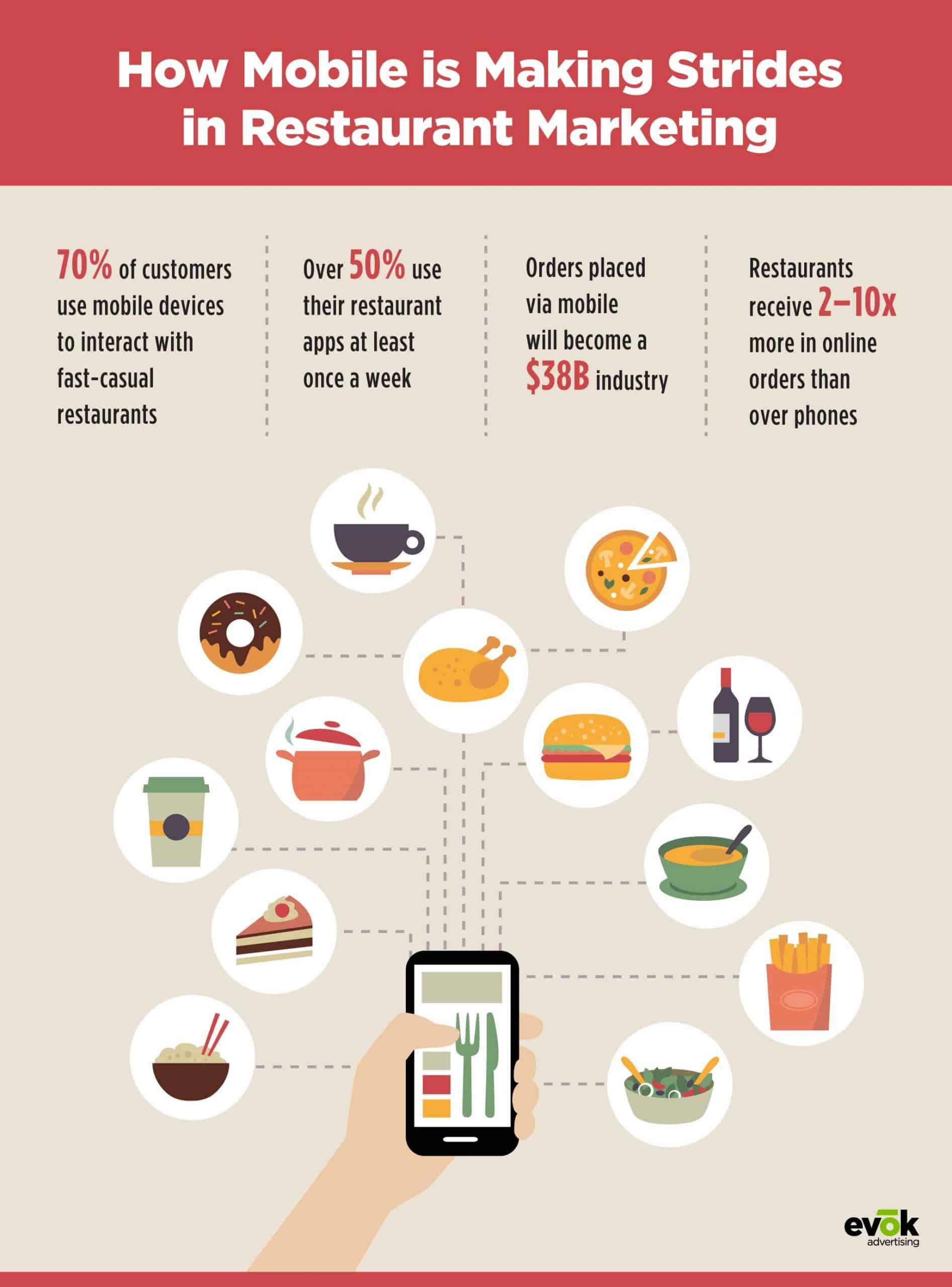 The Art ‌of Suggestion: How Restaurant Layout Influences Beverage Choices