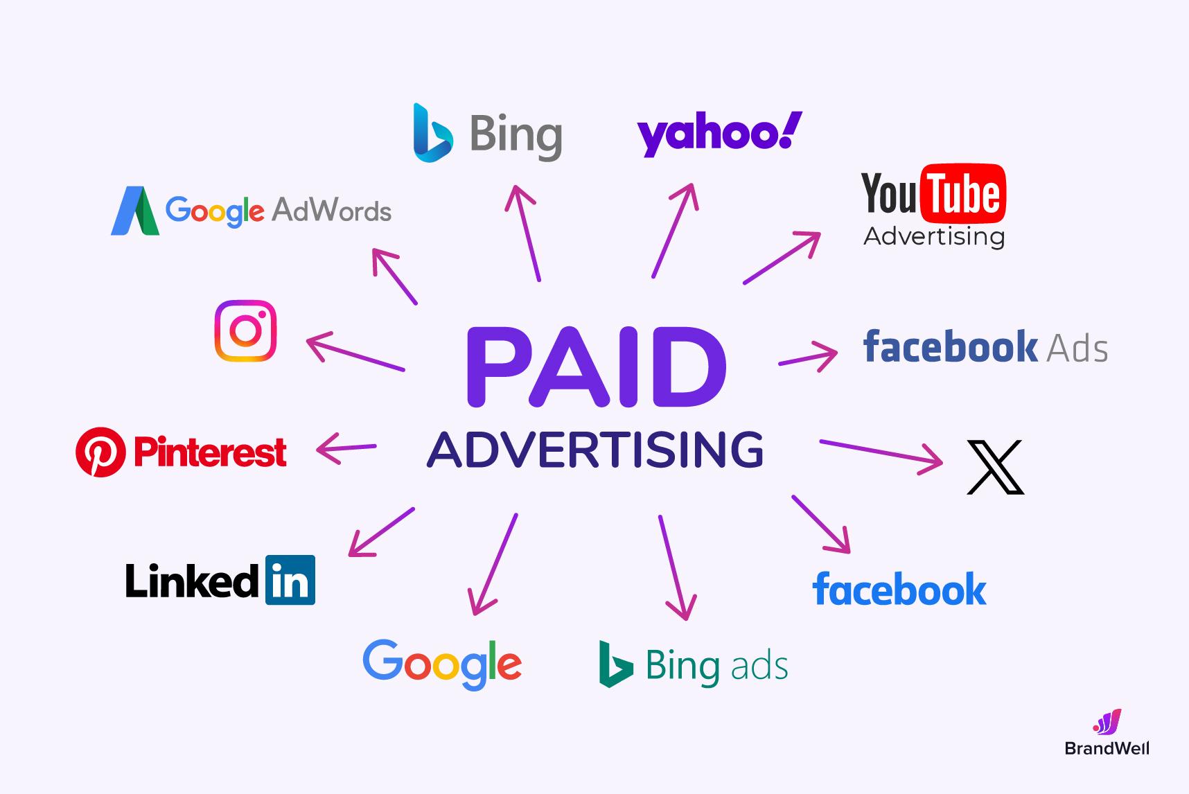 Reassessing the‍ Value of paid ‌Ads in Modern⁢ Marketing