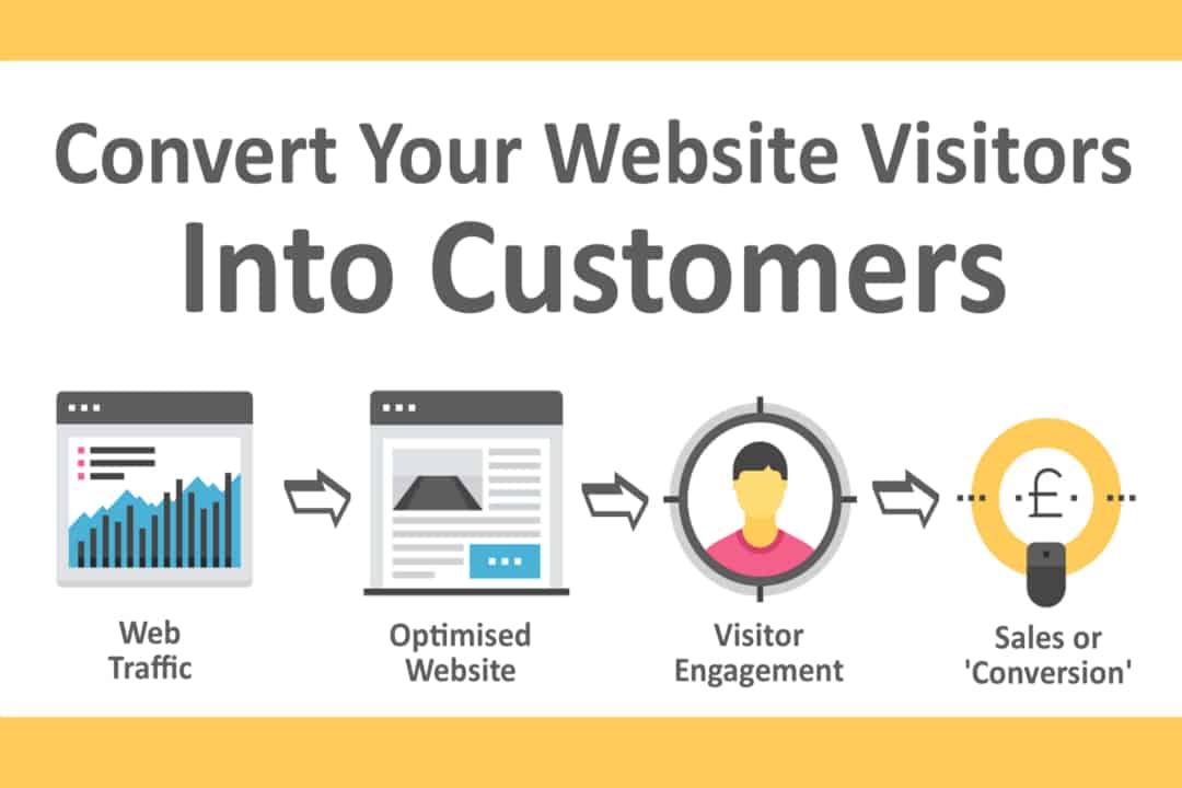 Leveraging Local marketing to Convert Visitors into Returning Customers