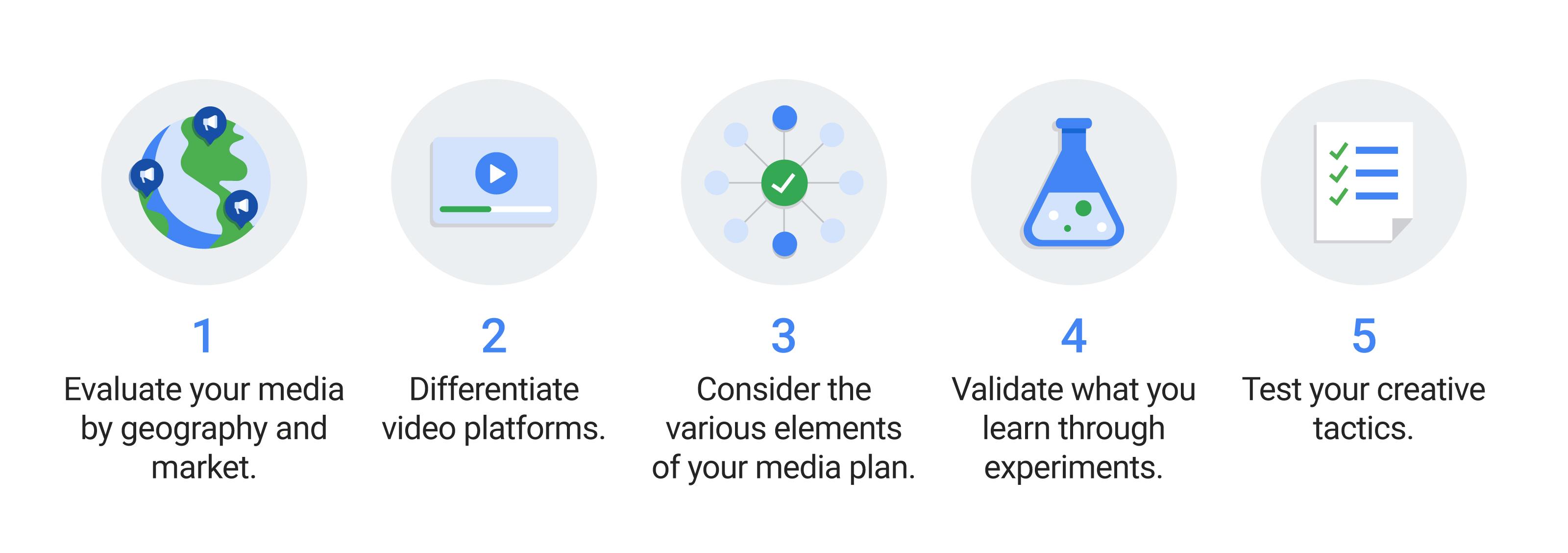 Evaluating the Impact of ‌Marketing Channels on ⁢Brand ⁣Performance