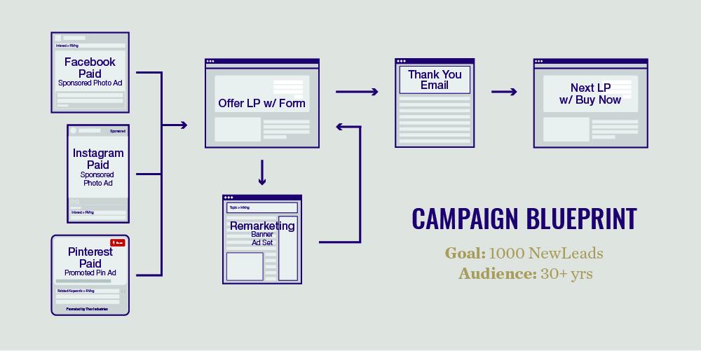 Understanding Buyer Personas ⁤for Targeted Engagement